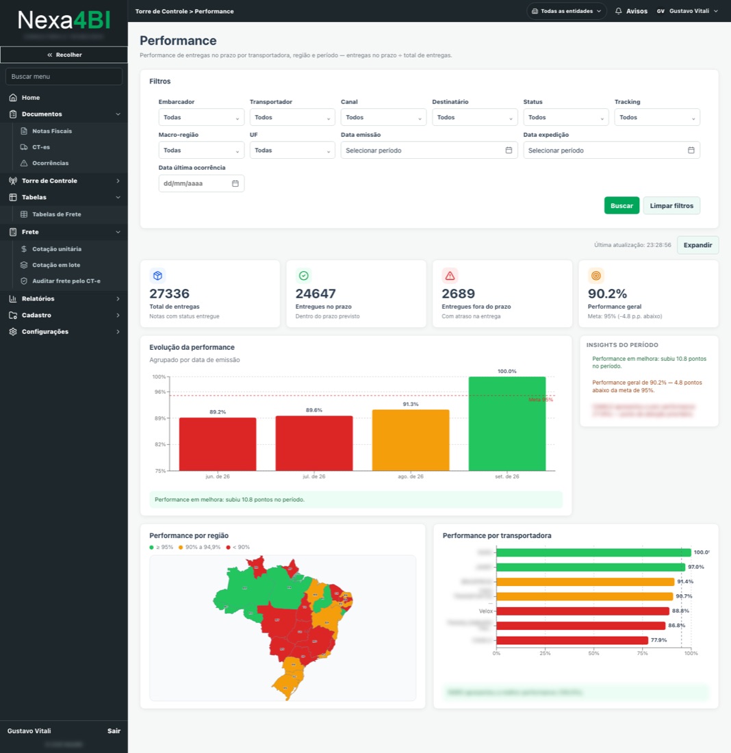 Tela de Performance do Nexa4BI